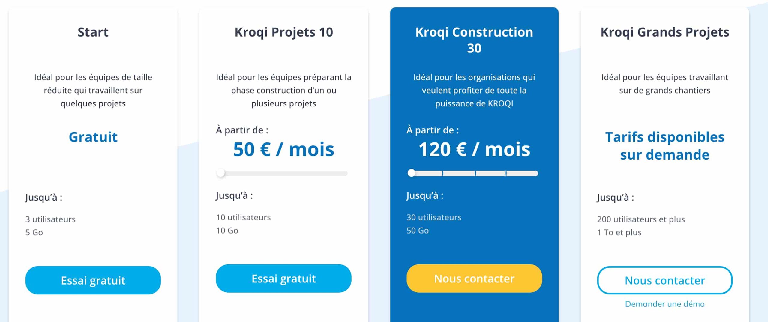 Prix du logiciel Kroqi.