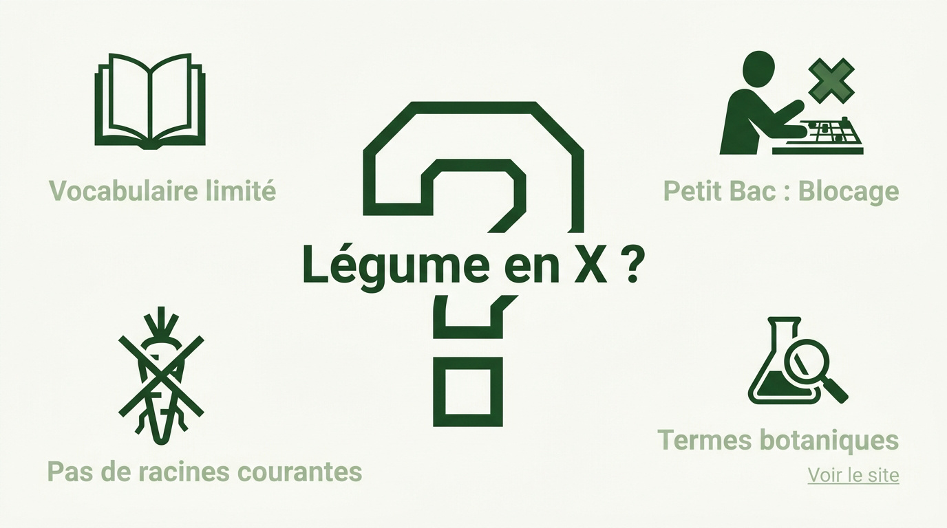 Infographie sur l'absence de légumes en X